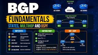 BGP Fundamentals | States, Multihop and OSPF Concepts