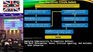 Applying Cybersecurity To Cognitive Defense - Winn Schwartau Guide
