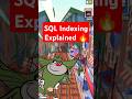 How SQL Indexing Speeds Up Your Queries 🔥 |