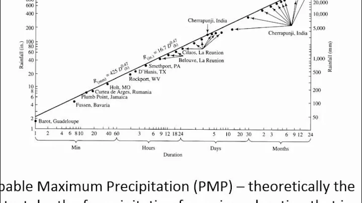 CE 433 - Class 8 (9/18/2014) Precipitation, cont.