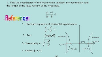NCERT XI Maths 11.4 1