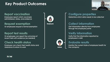 Safe Workplace Academy: Vaccinations and Testing