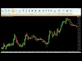 MT4 Indicators - The Jaimo JMA for Forex Trading