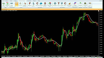 JMA  - Vertex FX Indicator