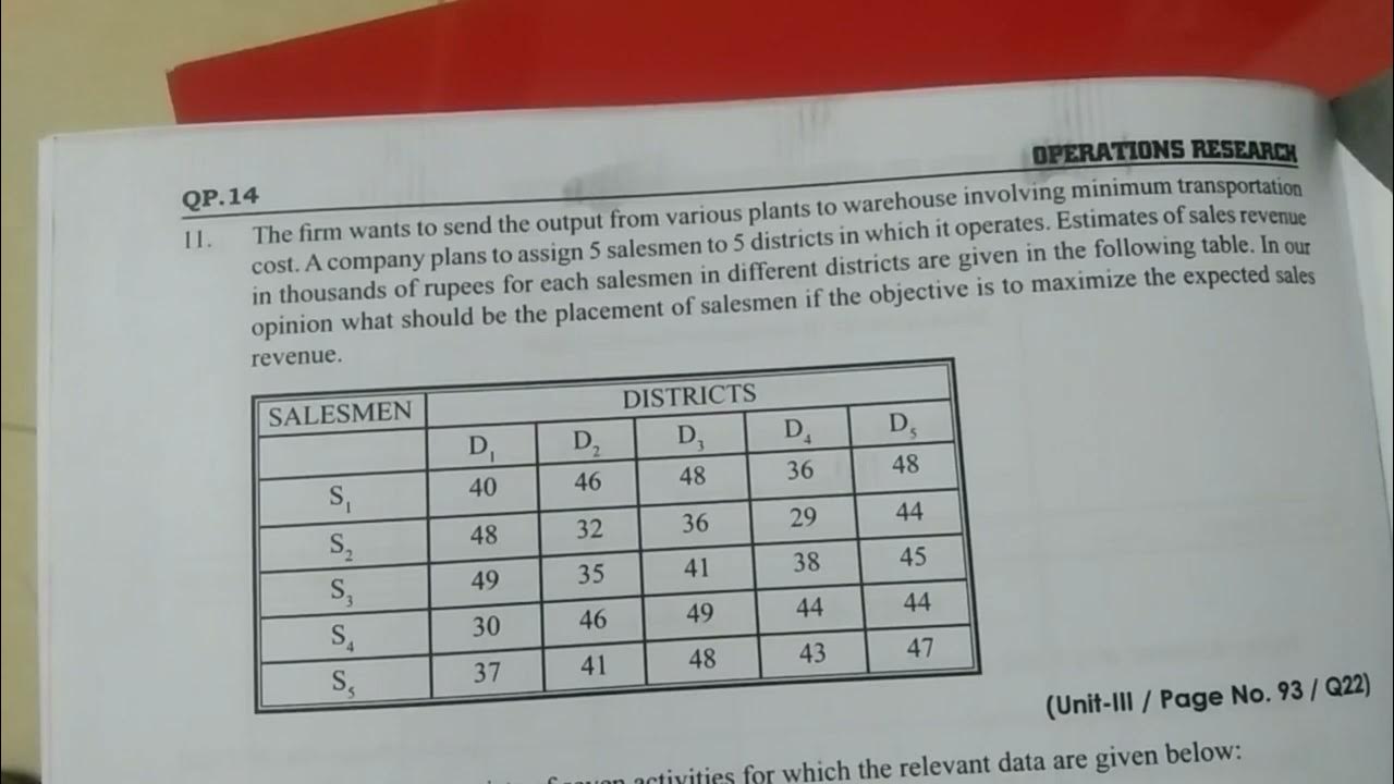 operation research question paper 2021