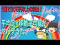 【爆益FX手法】平均足×移動平均線でトレンド相場を根こそぎ獲る！