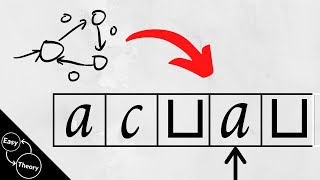 Famous Deterministic Finite Automaton to Turing Machine Conversion (DFA to TM) Profile
