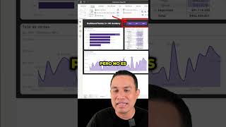 ✅Visuales interactivos en Power BI📊🚀