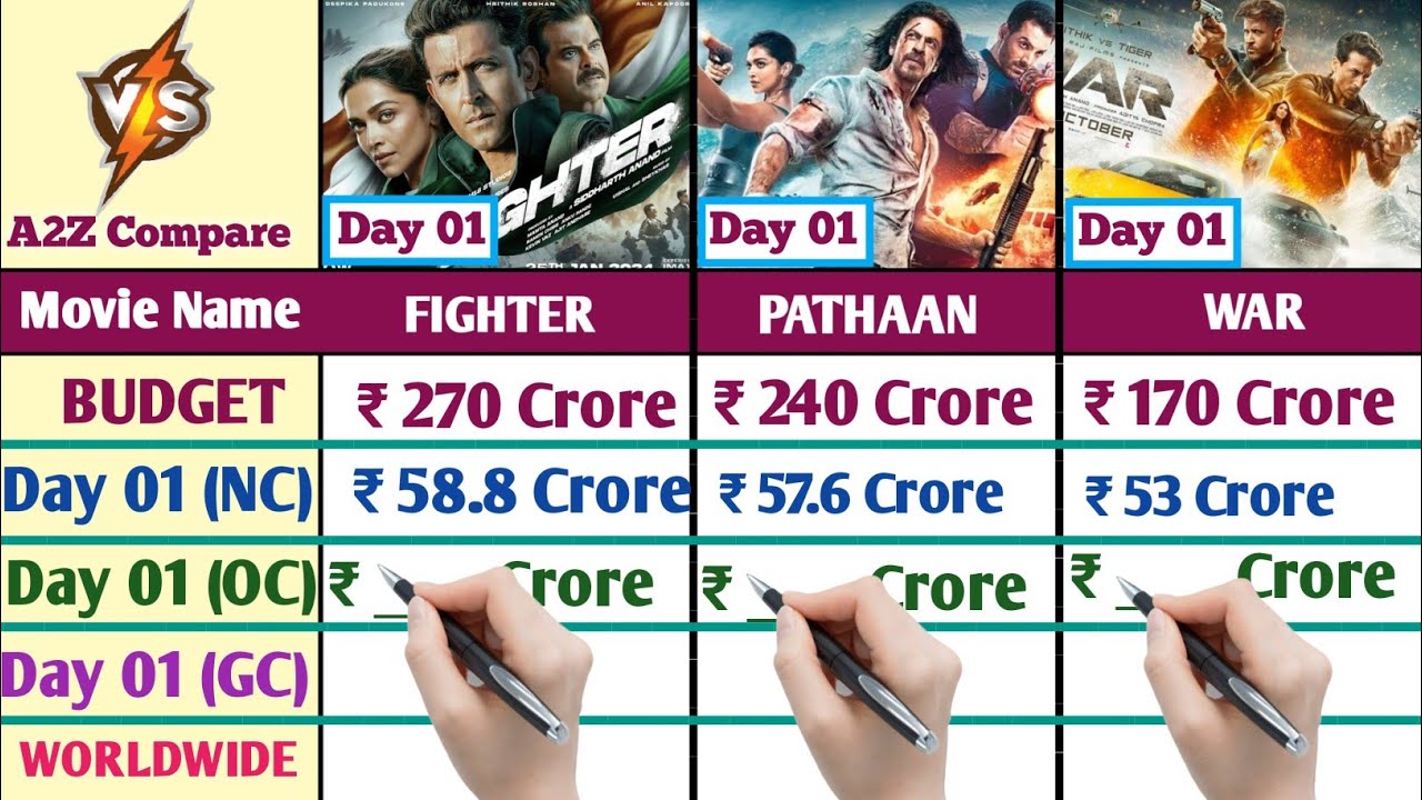 Fighter Vs Pathaan Vs War Opening day collection | Fighter day 1 worldwide Collection
