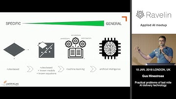 Applied AI Meetup #8 - Lightning Talk - Practical problems of last mile AI delivery technology