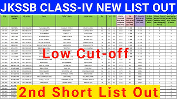 JKSSB Class-iv 2nd Short List Out Finally || Very Low Cut-off For All Categories