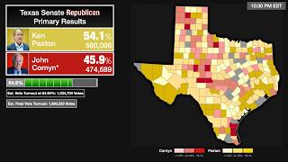KEN PAXTON vs JOHN CORNYN: 2026 Texas US Senate Republican Primary Runoff Election Night Prediction