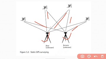 Geomtics module 4 lecture 1