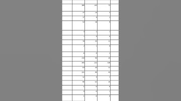 SSC CGL 2022 Tentative Vacancy| SSC CGL 2022 Final Vacancy #ssccgl2022exam #SSCCGL2022PrelimsResult