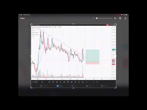 Analisa saham pilihan 25 juni 2021 PMMP, BFIN, CARE, MARK, ASSA, ADRO, ERAA, TECH, MIKA