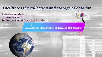 ICD-11 & ICHI (Medical Coding )