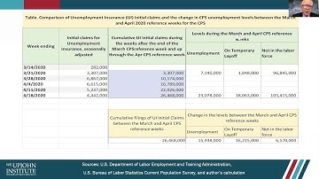 Michael Horrigan - Current Population Survey and Unemployment (October Webinar)