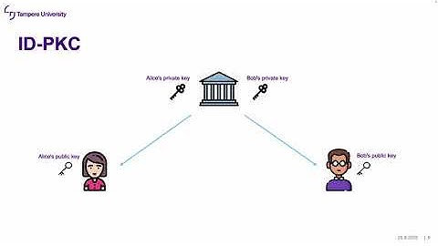 Security Protocols: Lecture 9a (CL-PKC Basics)