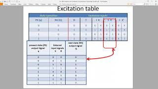 Lecture  4 and 5 Sequential Logic Circuits Part 1