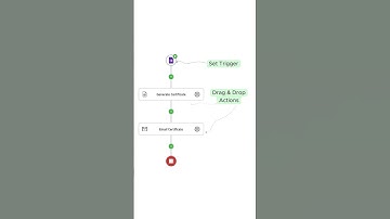 How to Generate Google Slides From Google Sheets #googleapps #technology #automation