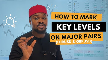 How to Mark Key Levels on Major Pairs (EURUSD & GBPUSD)