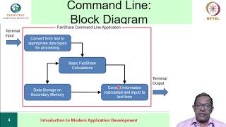 Command Line - Part 1