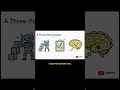 part 3-This AI Learns From Its Own Mistakes (Reflexion Explained) #deeplearning #airesearch #aimodel