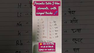periodic table s-block element with tricks by vicky motivation trending viral shorts