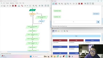 Flowchart sistem pemesanan makanan di kantin kampus dengan diskon (FAREL HADRIAN H1051251023)