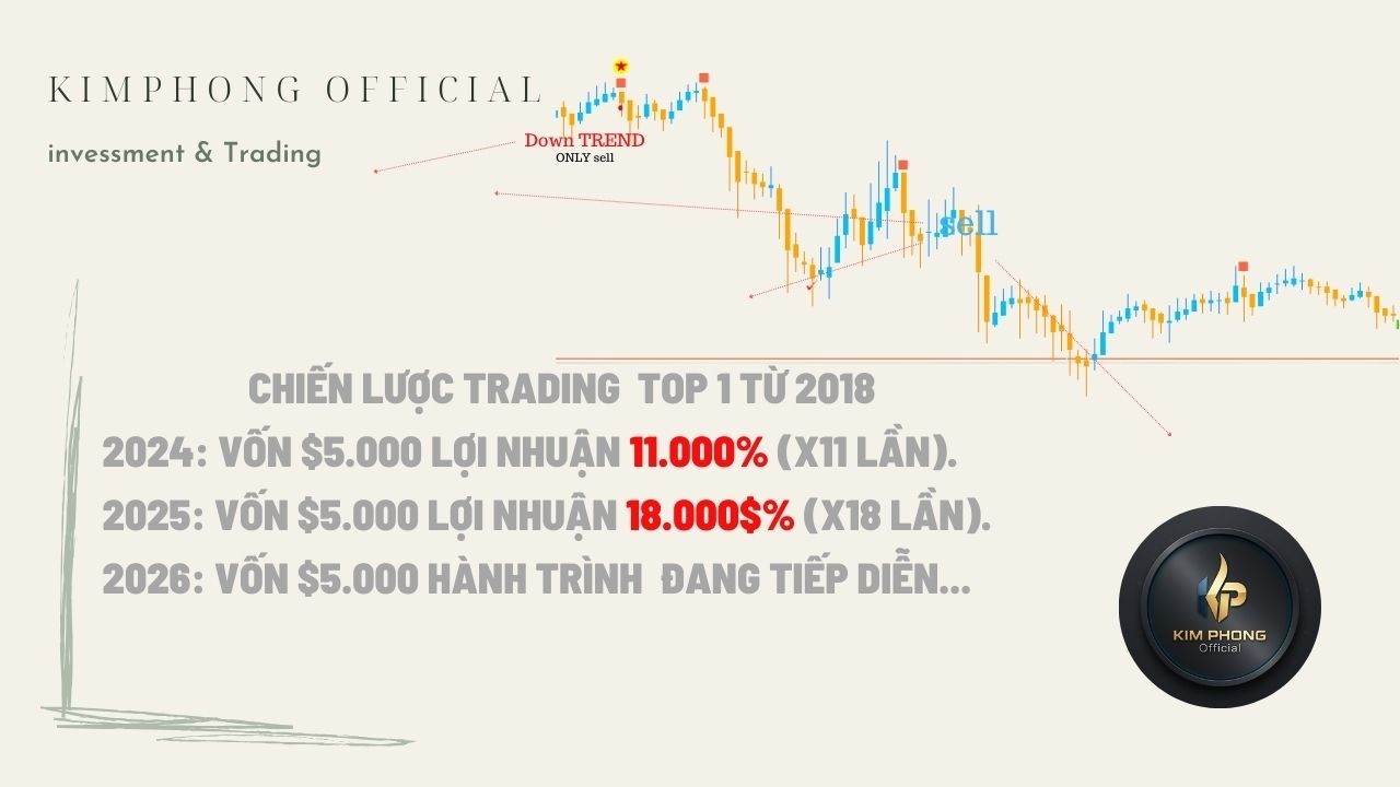 🔴LIVE Trade Gold XAUUSD  - Giao Dịch Thực Chiến - My Trading Strategy