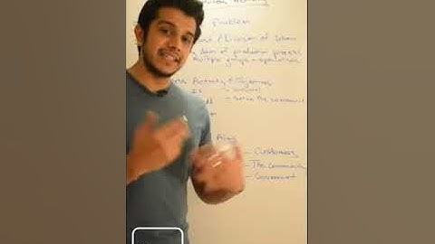 O Level B. Studies Lesson 1: UNDERSTANDING BUSINESS ACTIVITY