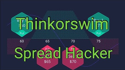 Thinkorswim Spread Hacker - Credit Spread - Iron Condor