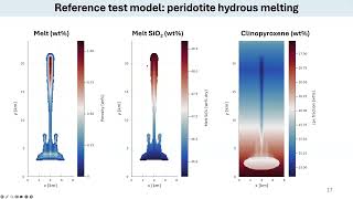 New strategies for modelling reactive magma transport using MAGEMin