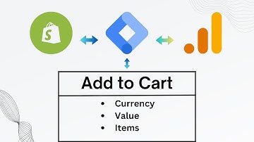 Shopify Add to Cart Tag with Parameters for Google Analytics 4 with Google Tag Manager | Sultanul M
