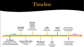UWM College of Nursing Application to the Professional Major Fall 2021 Info Session
