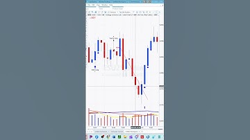 Winstgevende 5-minuten lineaire regressie tradingstrategie | Backtestresultaten van EasyLanguage