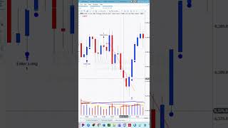 Profitable 5-Minute Linear Regression Trading Strategy | EasyLanguage Backtest Results
