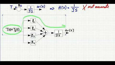Robust Control of Hard Disk Drive Servo (Part 4)