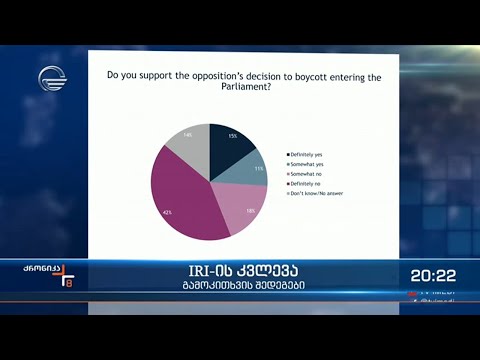 IRI -ი საზოგადოებრივი კვლევის შედეგებს აქვეყნებს
