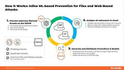Prevent Known and Unknown on inline ML Platform - Wildfire with PANOS 10.0