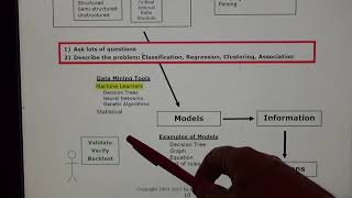 Data Mining 03 Unit 1 Notes   Part 2