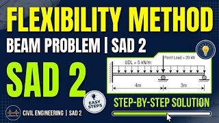 Flexibility method || beam problem || SAD 2|| CIVIL ENGINEERING 