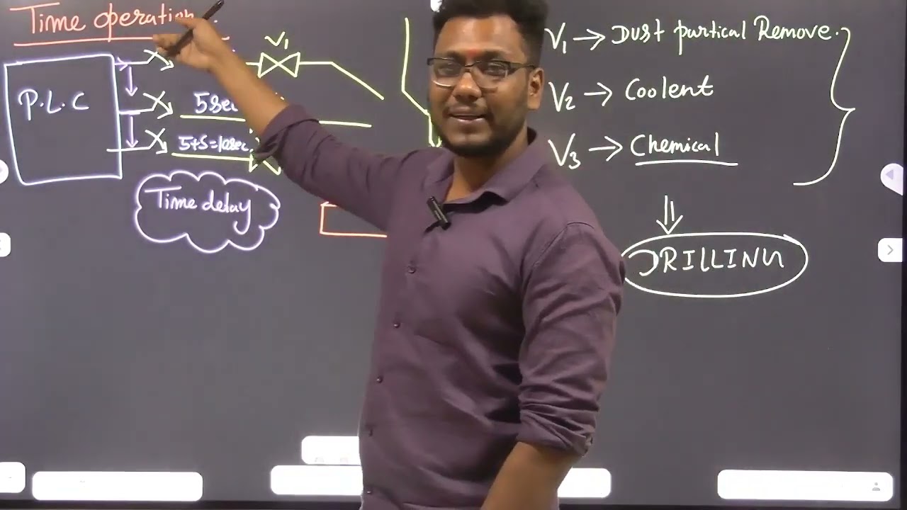 PLC6(THEROY+PRACTICAL) | INDUSTRIAL AUTOMATION | HARISH SIR