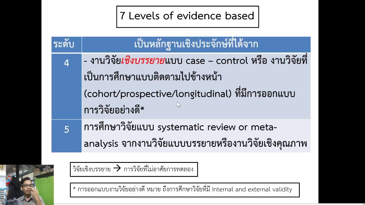 แนวคิดของการวิจัยและนวัตกรรมทางการพยาบาล part II:level of evidence based