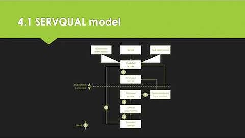 L5M4 LO4 Revision Tips