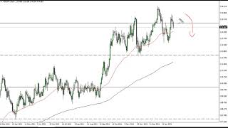 USD/JPY Technical Analysis for February 02, 2022 by FXEmpire