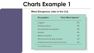 Using Visual Aids