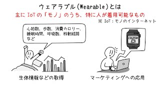 生体情報を使ったビジネスの可能性「ウェアラブル」について学ぼう
