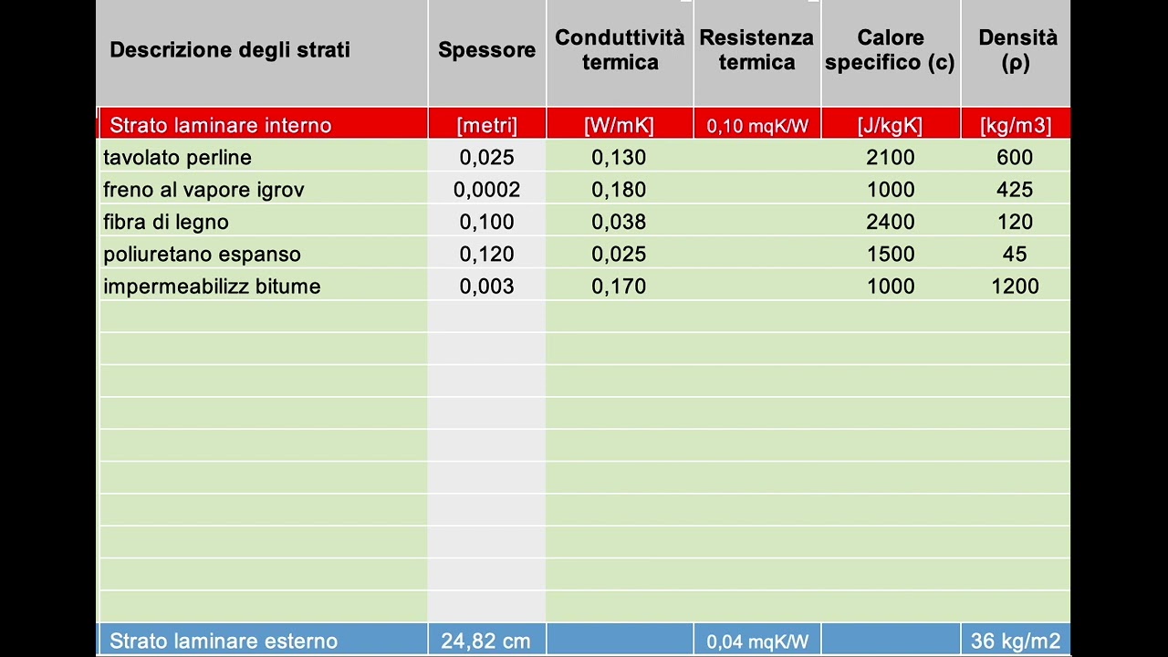 #2 tetto in legno con OSB Celenit e poliuretano espanso 2/3 con fibra di legno
