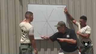 Combative Fighting Arts: Knife & Blade Training Tips